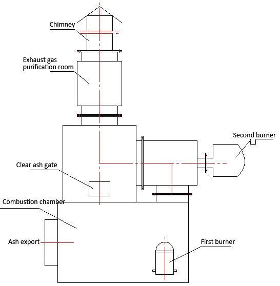 Oil-fired waste incinerator